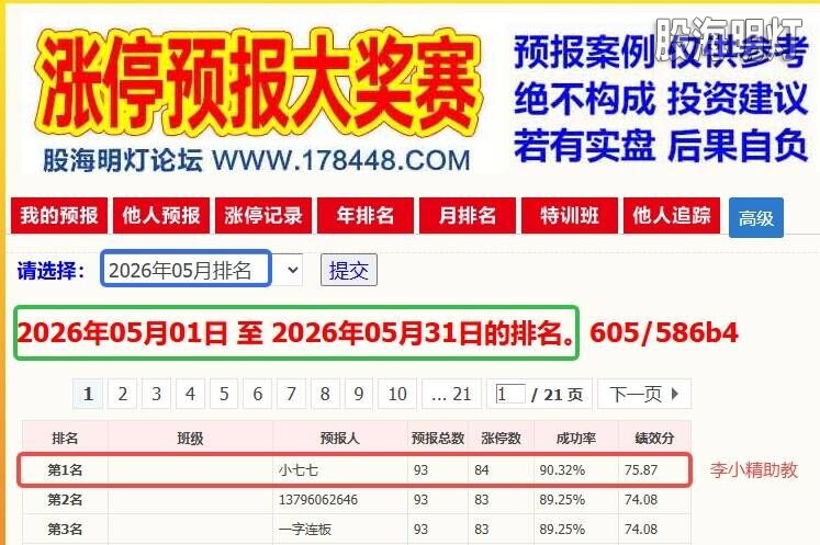 5月冠军是谁.jpg