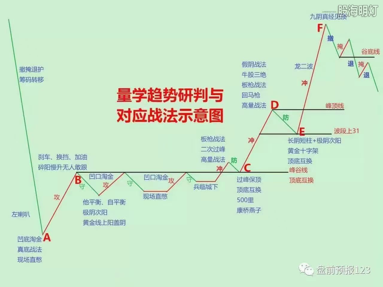 量学趋势.jpg