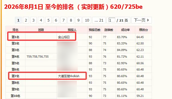 0831预报.png