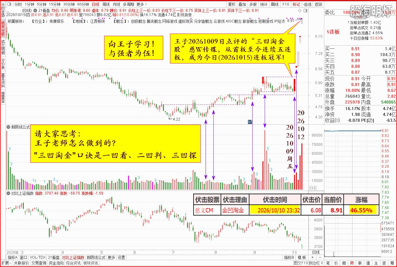量柱具有全息性！系统学习，识强跟强！（1015回顾学习）