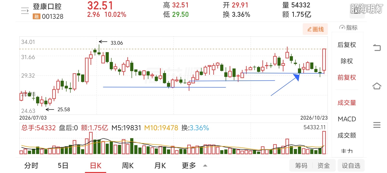 降级阴元帅