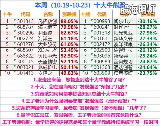 本周10.19-23十大.png