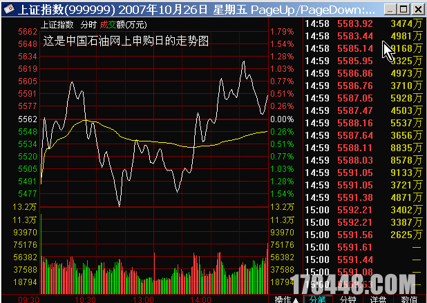 2008-08-04中石油.png