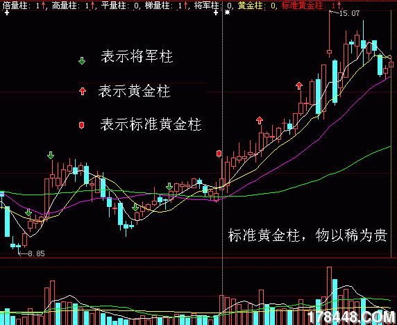 大智慧量柱分析图.GIF