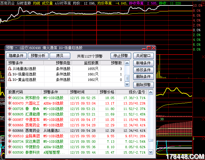 从地量选2又报涨停  15-1.png