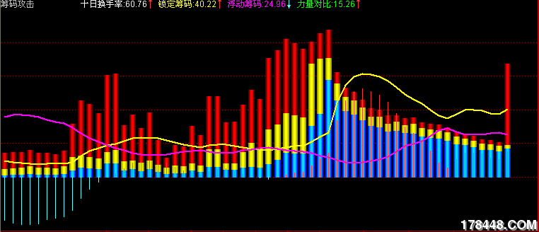 截图筹码攻击.png