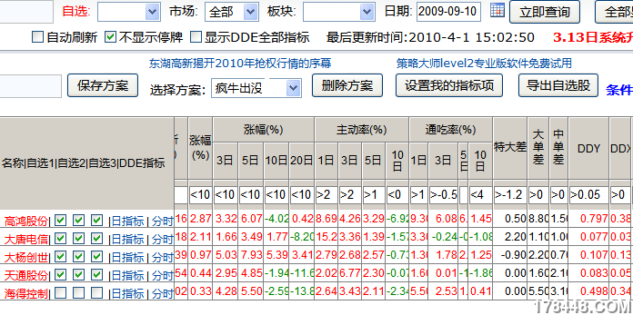 最牛指标