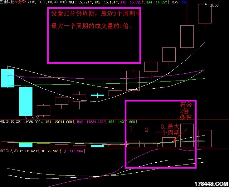 倍量60分钟周期成交量形态.jpg