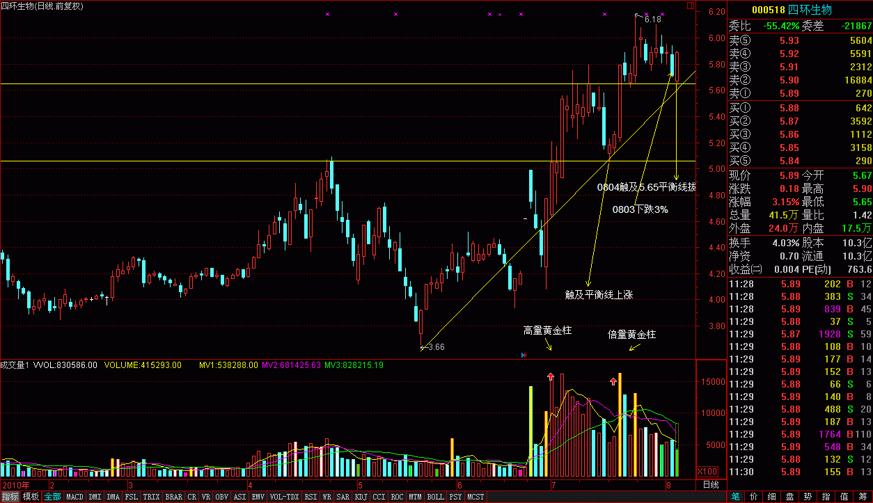 黄金柱,量柱的经典应用 申请加精