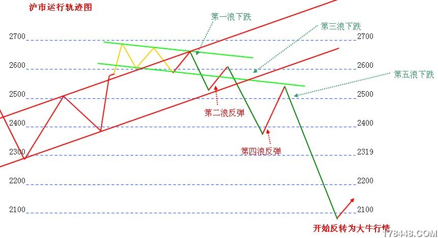 大盘图3-用EXCEL画的