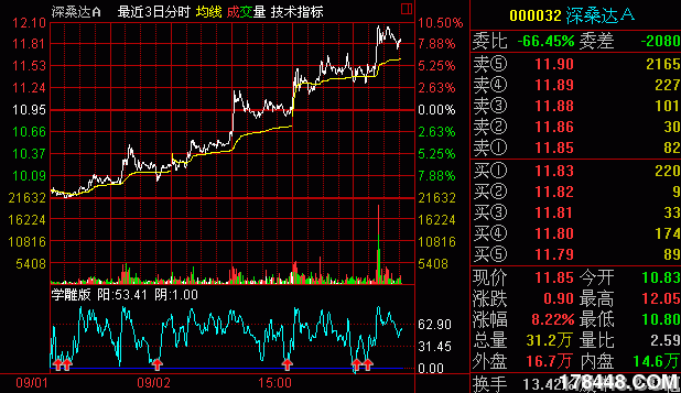 三日买入信号.gif