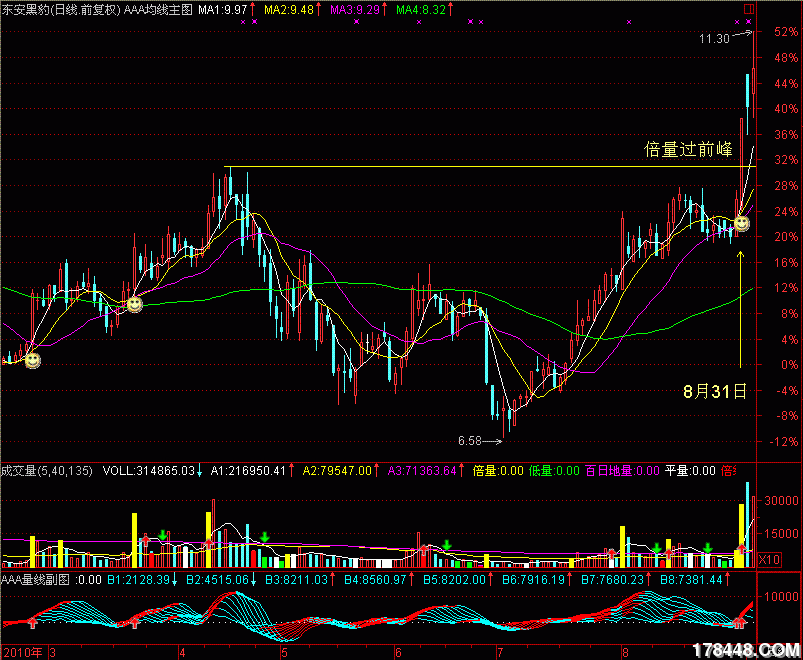 8月31日量线选股.gif