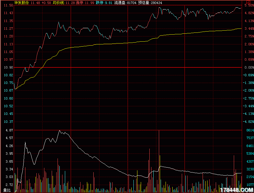 600325的分时.gif