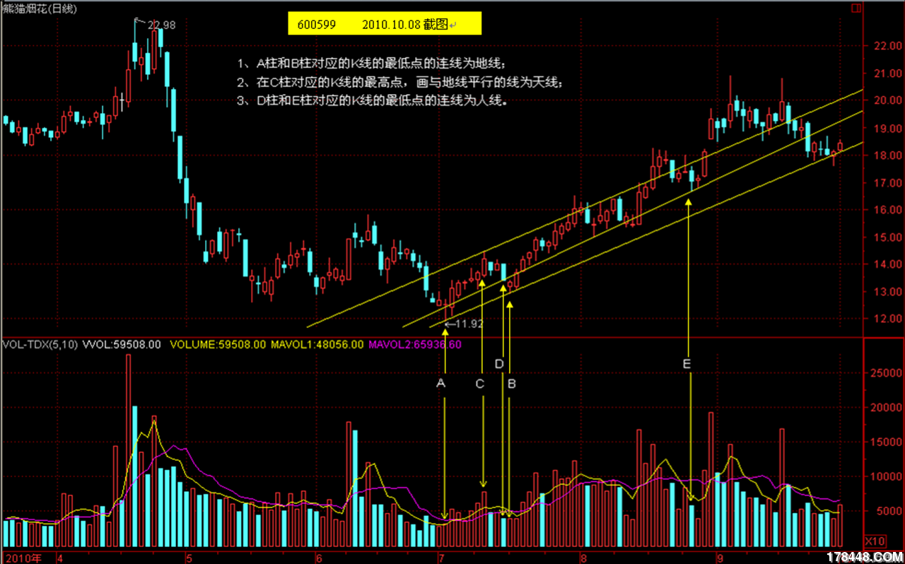 600599的上升通道