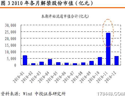 解禁月份表.png