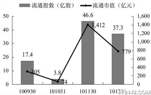 中小板解禁表.jpg