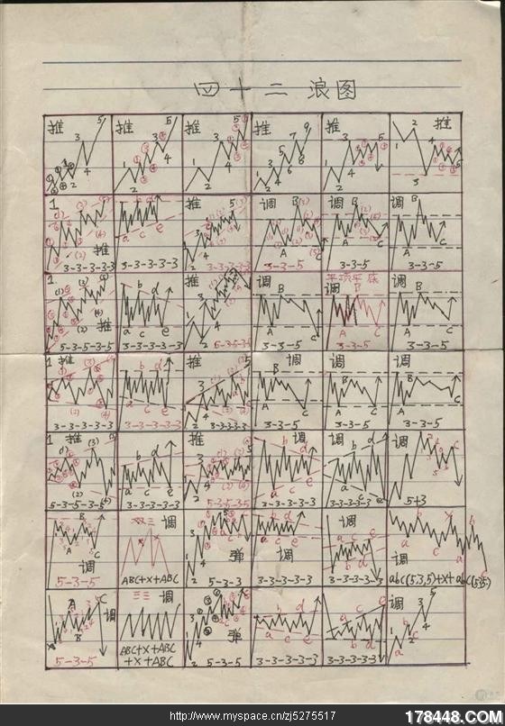 股票四十二浪图及口诀.jpg