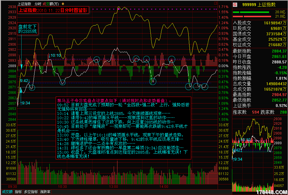2010-11-22上证分时解盘.png