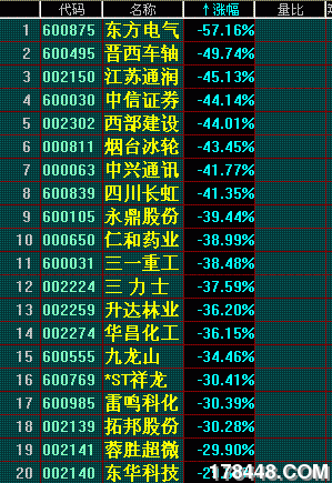 K线角度选股.gif