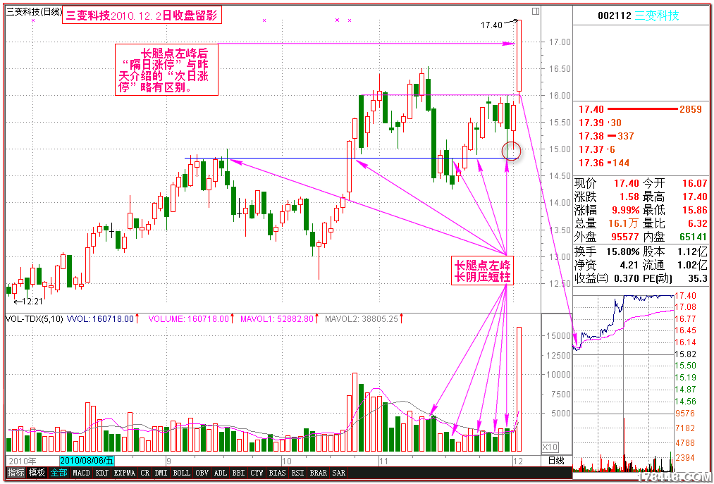 2010-12-02三变科技 隔日涨停.png