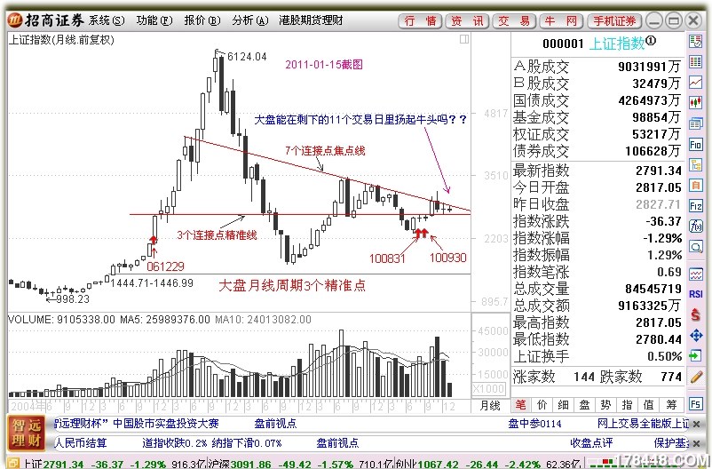 大盘月线周期.JPG