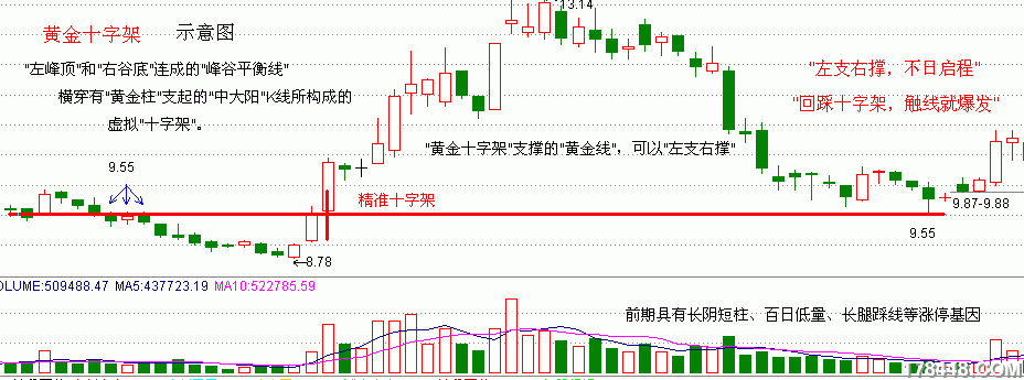 1-7十字架-海通证券.gif