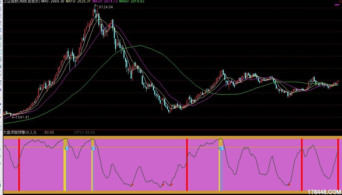 大盘顶部预警.jpg