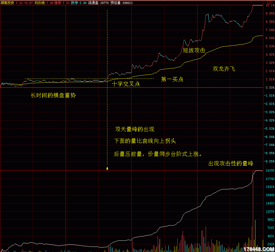 000548湖南投资分时.gif