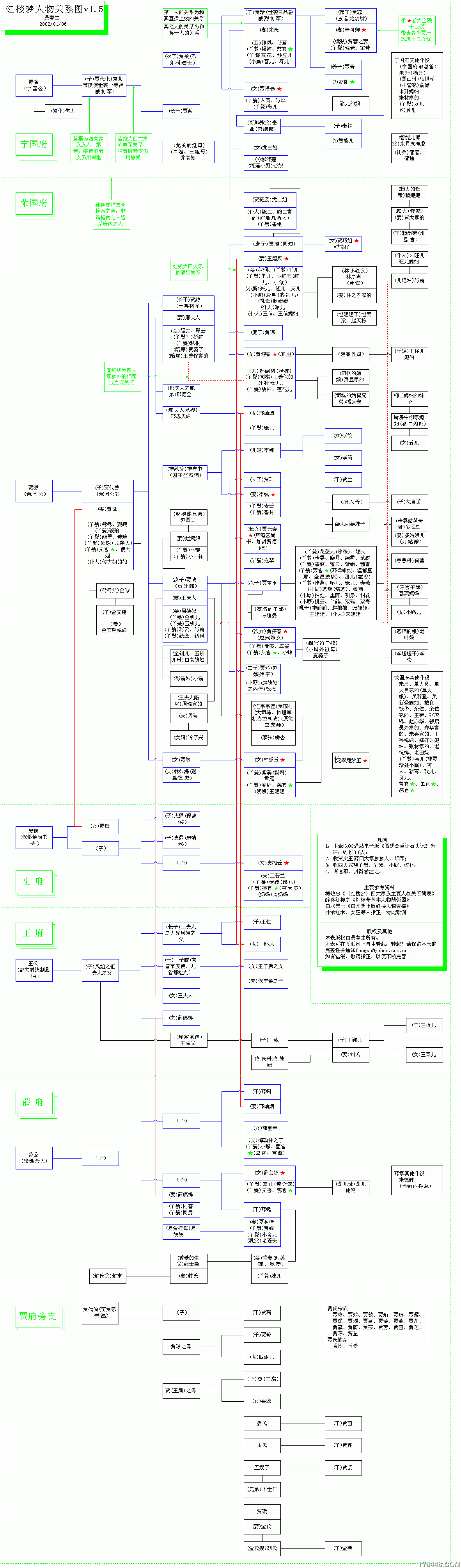 红楼梦人物档案资料图片