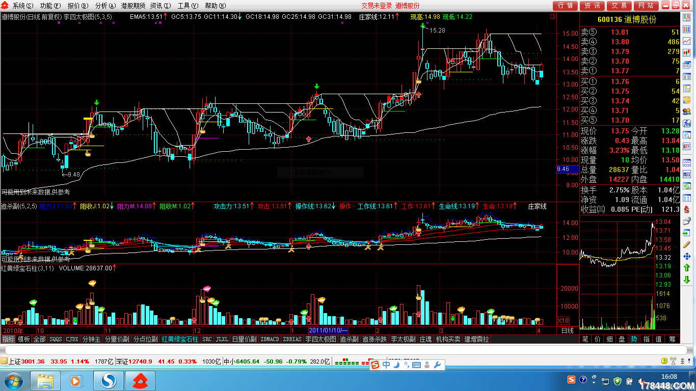 600136缩量柱 倍量柱