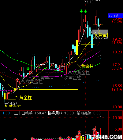 预报3日后涨停的000861海印股份