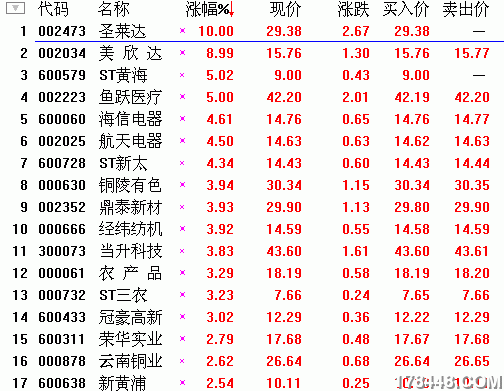 5日金叉.gif