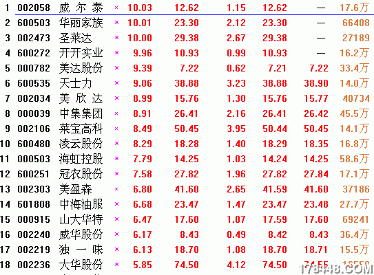 5日两倍.gif