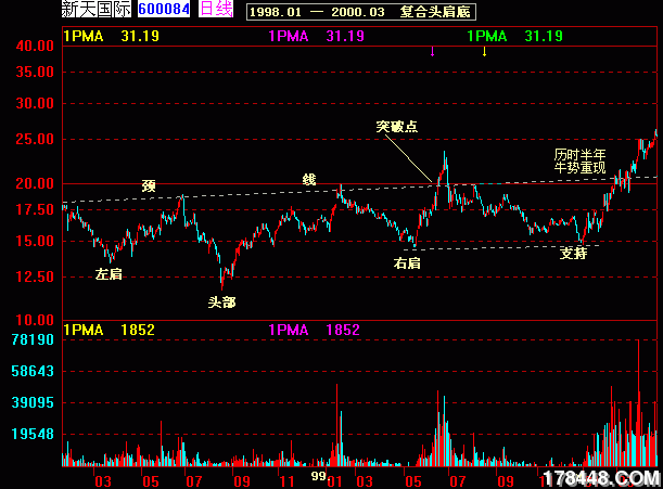 量学股海明灯论坛,股票论坛,中国最牛的股票论坛!