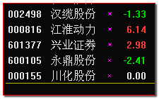 2011-04-13报忧的三只.png