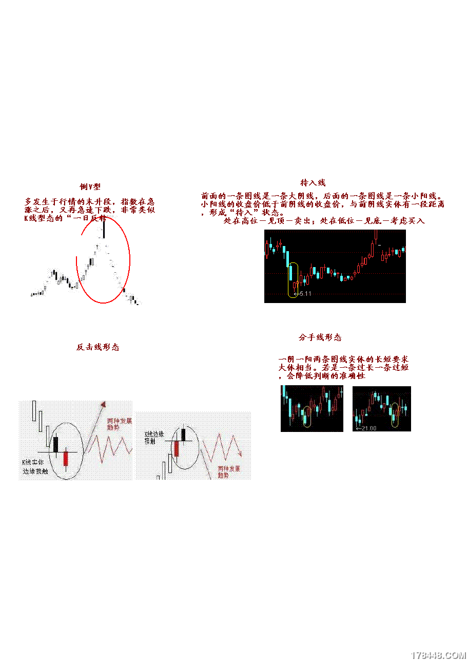 86张股票证券经典分析图03.png