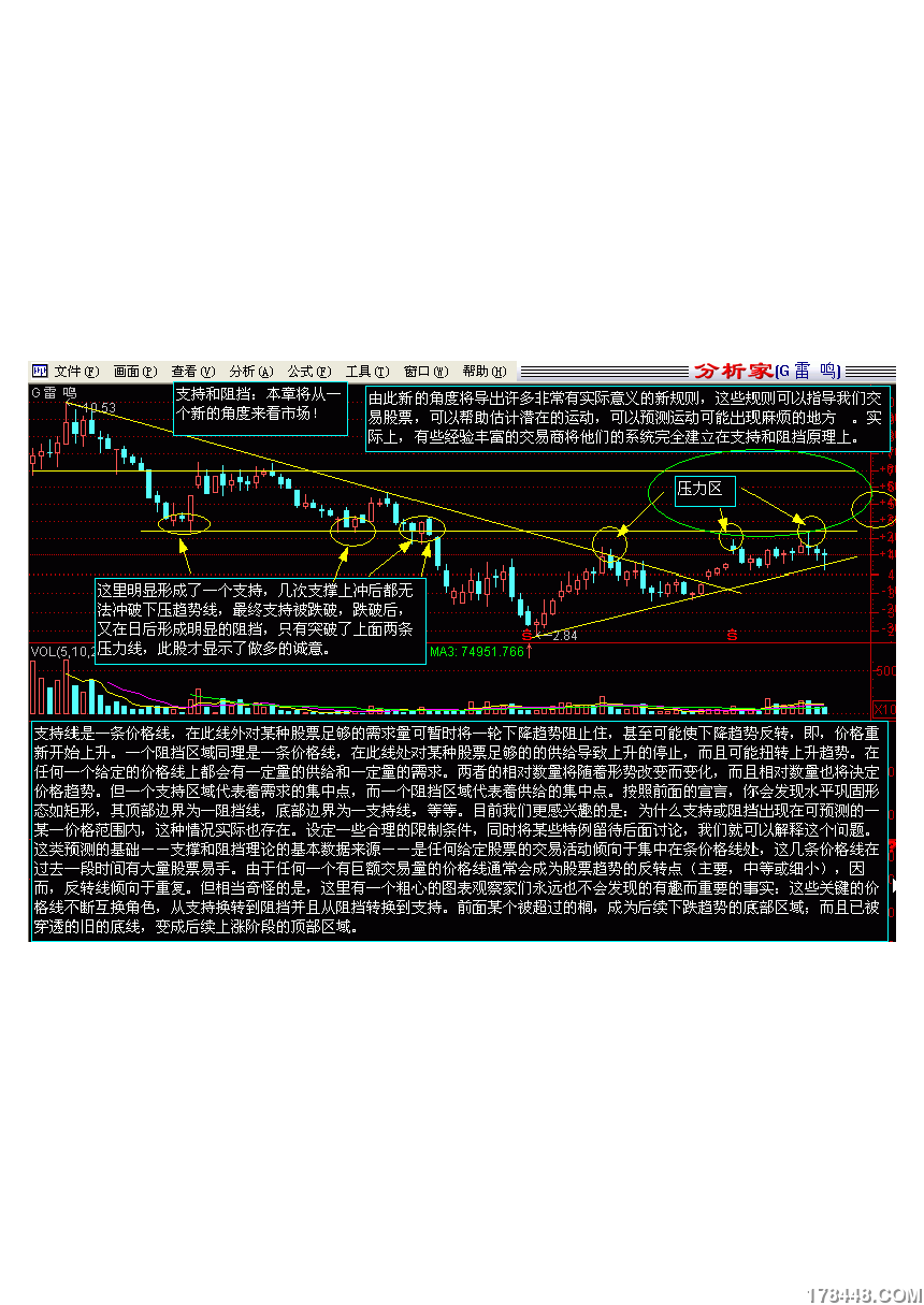 86张股票证券经典分析图40.png