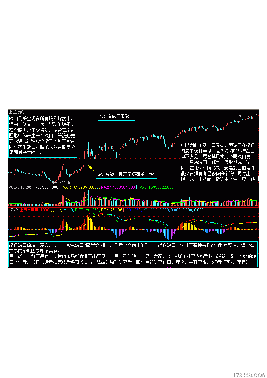 86张股票证券经典分析图39.png