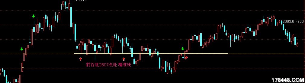 2807点左右.jpg