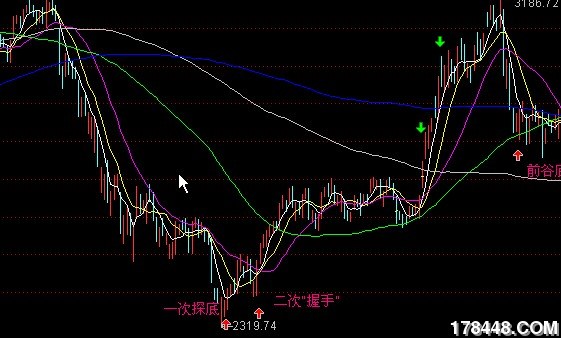 大盘二次探底.jpg
