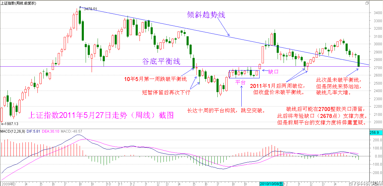上证指数11年5月27日.png