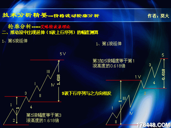 推动浪延伸幅度计算.jpg