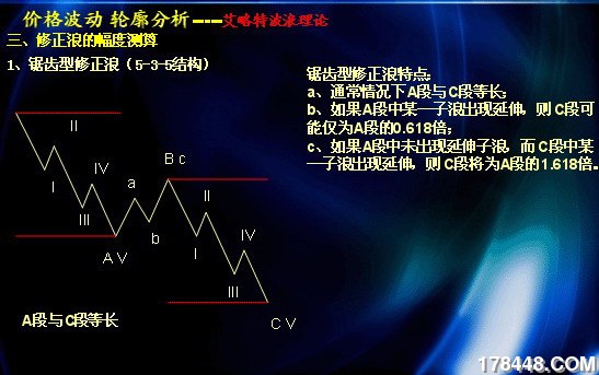 锯齿形修正浪.jpg