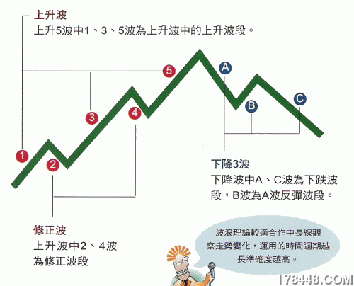 上升波和下降波.gif