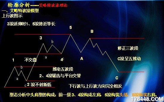 复件 (9) 波浪理论轮廓解析1.jpg