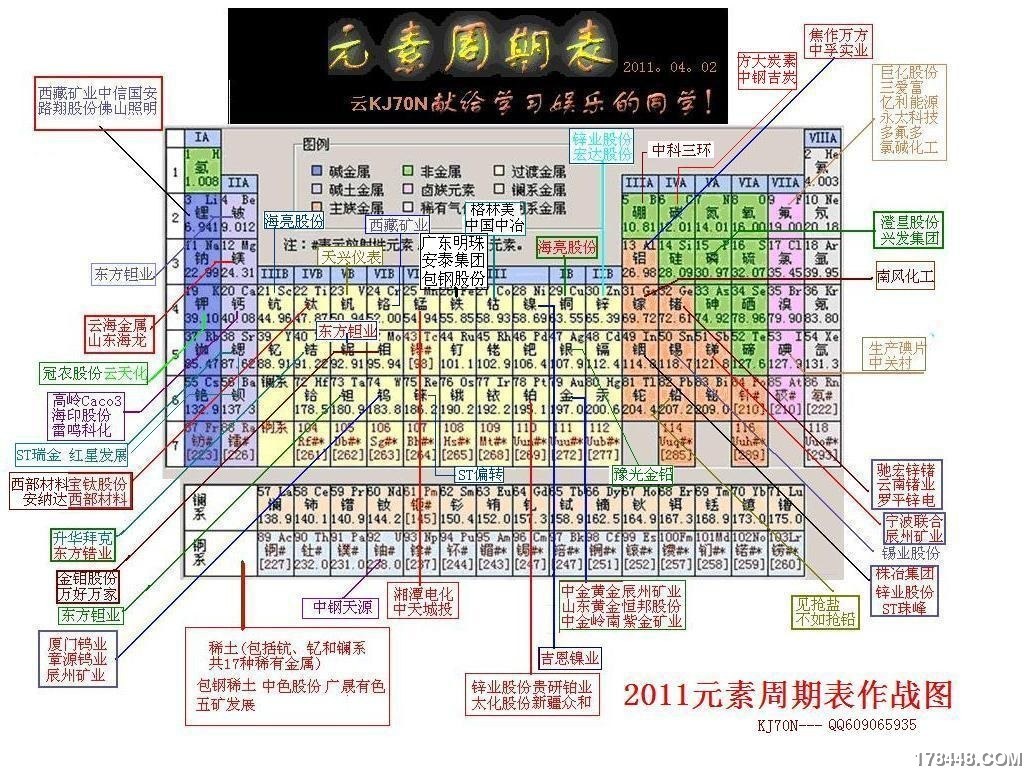 元素周期图.jpg