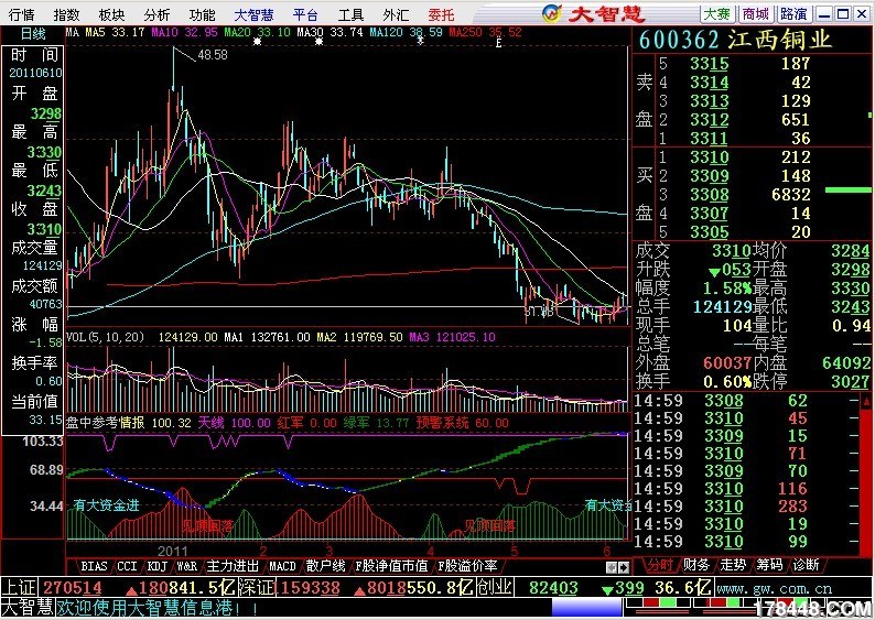 盘中资金流入公式 