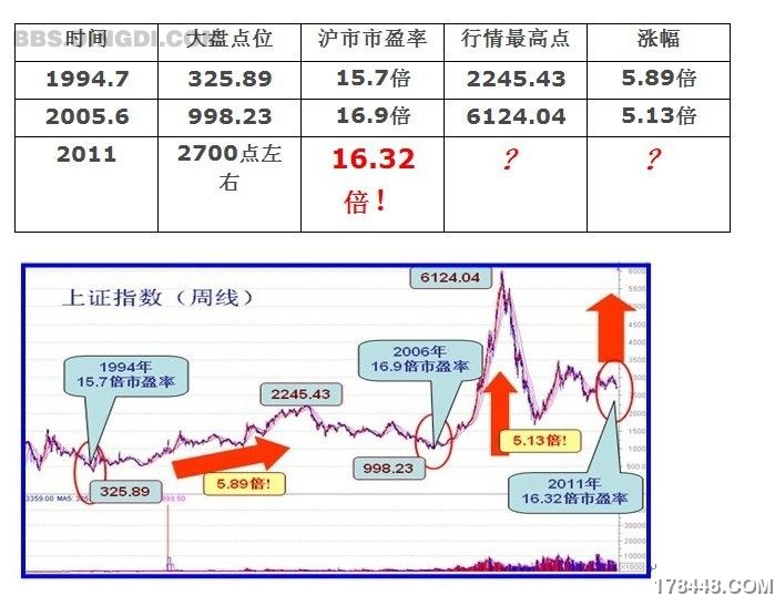 大盘历史低点对比2.jpg