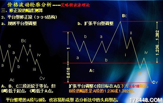 复件 (4) 平台型修正浪.jpg