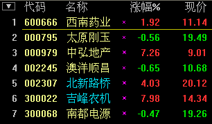 2011-07-17_相对强势.png